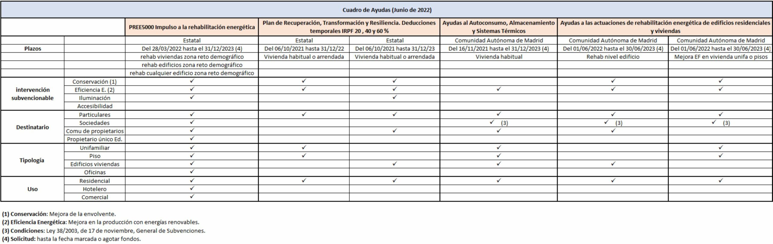 Subvenciones y Ayudas para la Rehabilitación de edificios residenciales ...